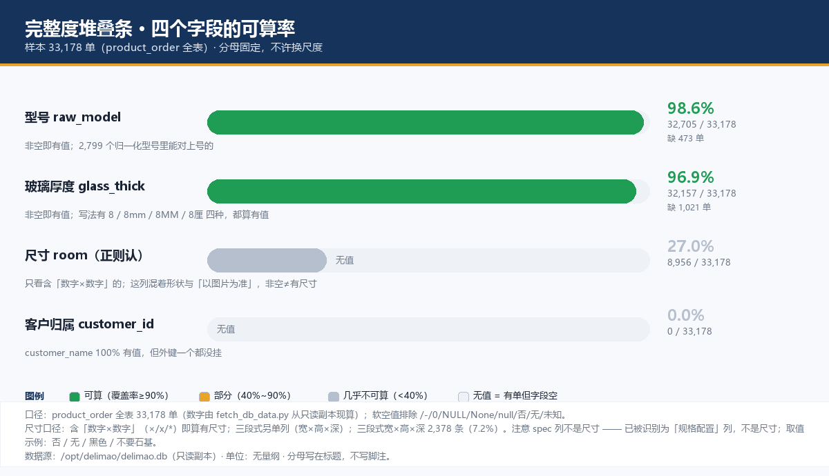 chart-1-completeness