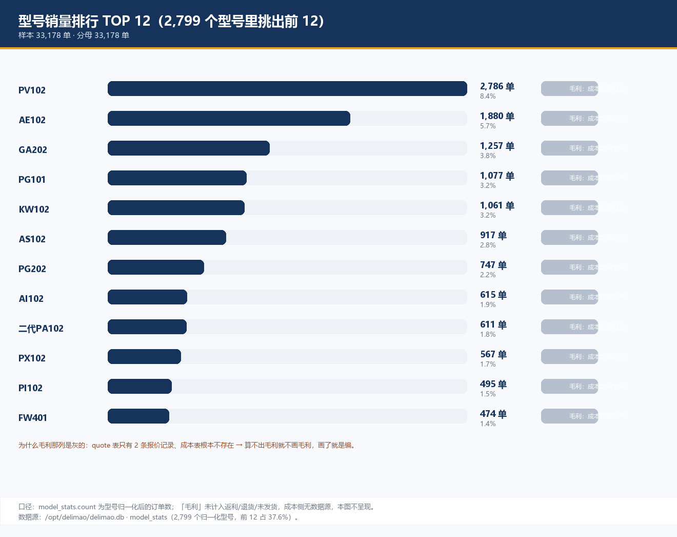 chart-2-model-top12