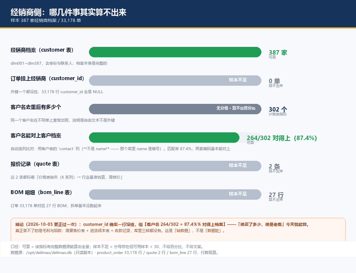 chart-3-dealer-readiness